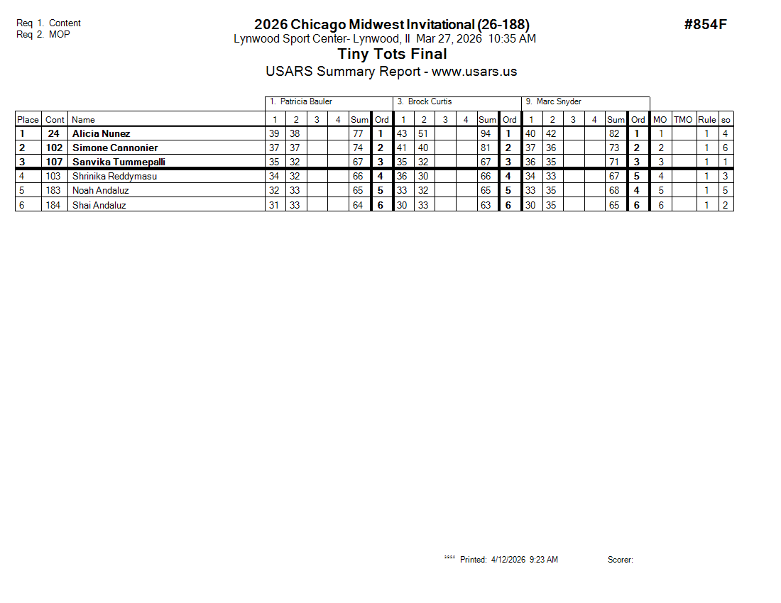 Score Sheet