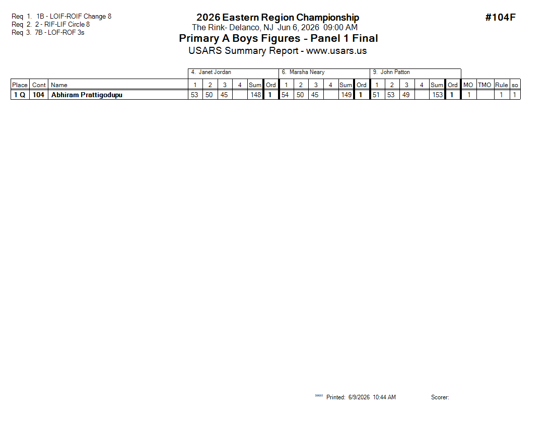 Score Sheet