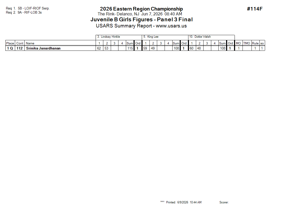 Score Sheet