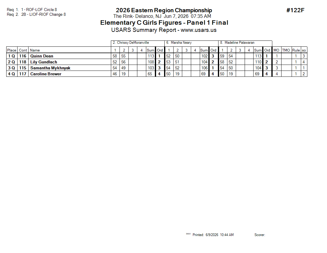 Score Sheet