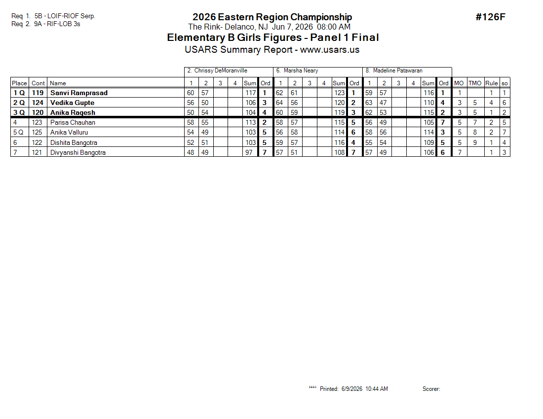Score Sheet