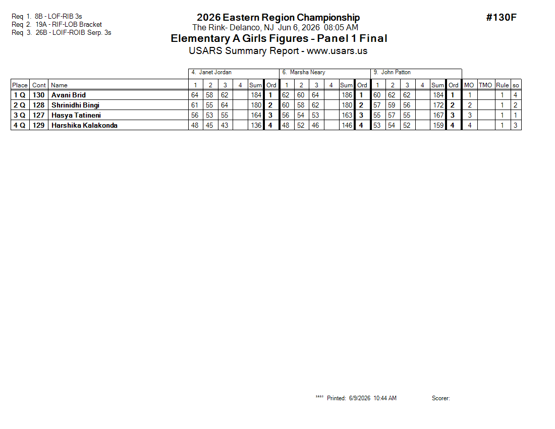 Score Sheet
