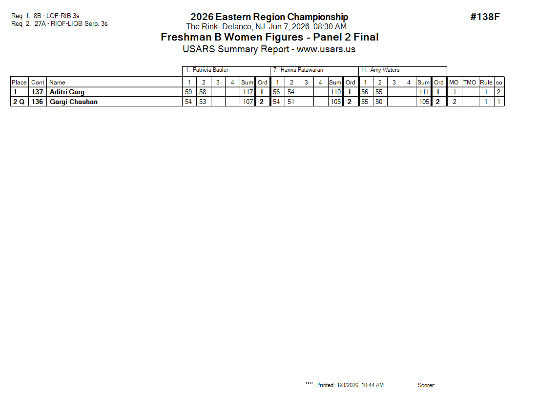 Score Sheet