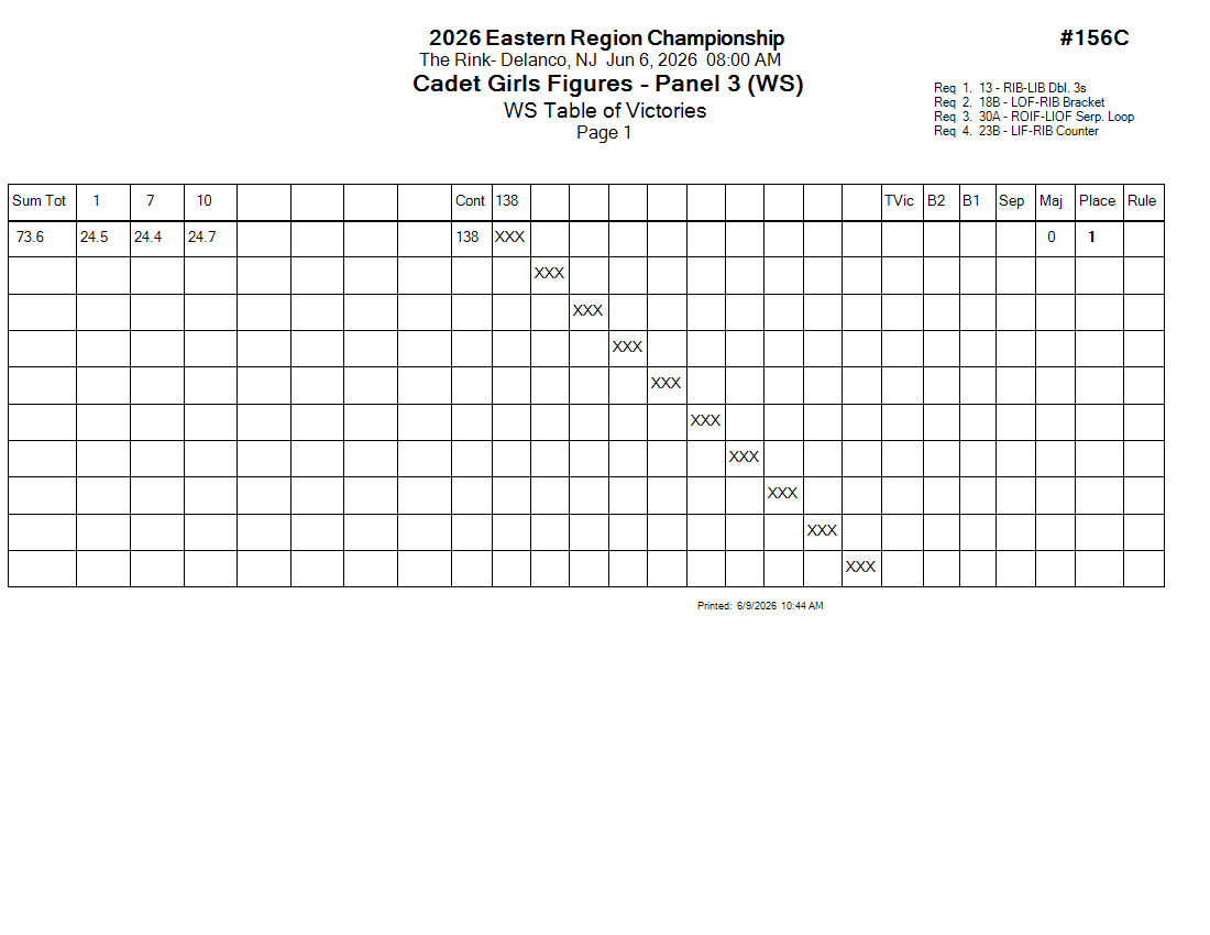 Score Sheet