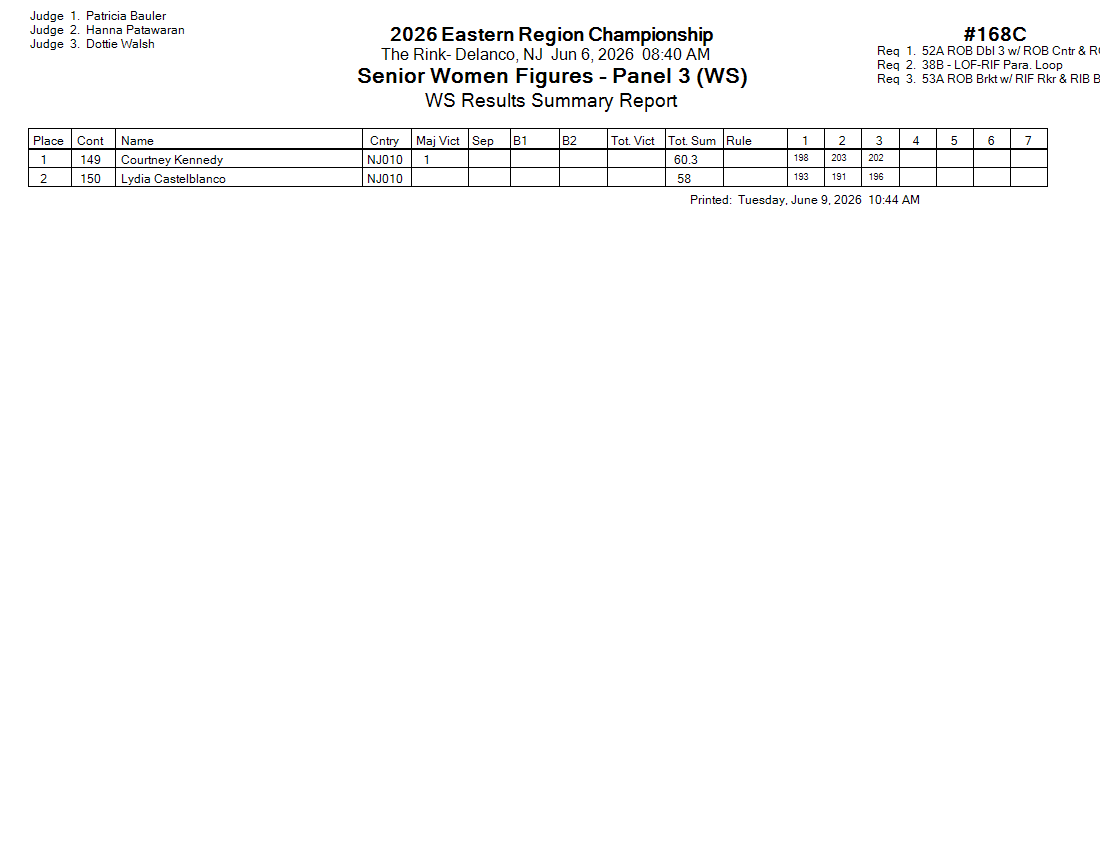 Score Sheet