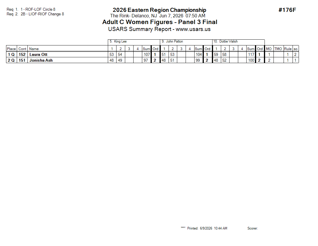 Score Sheet