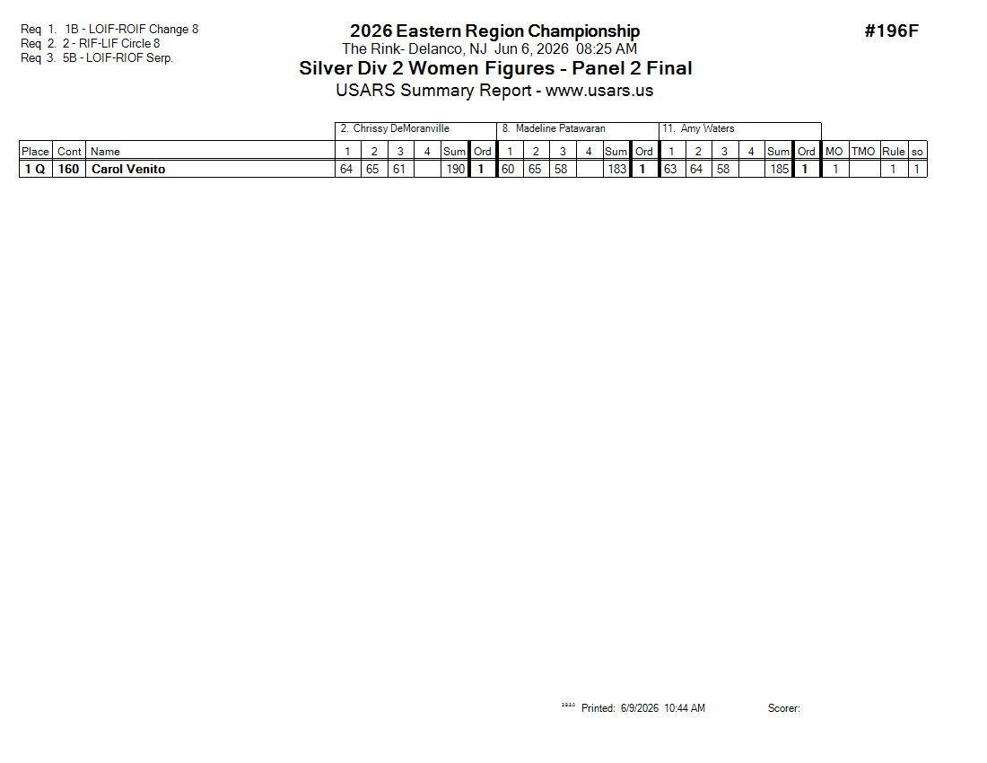 Score Sheet