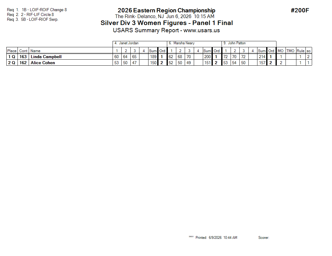 Score Sheet