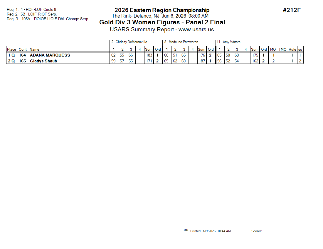 Score Sheet