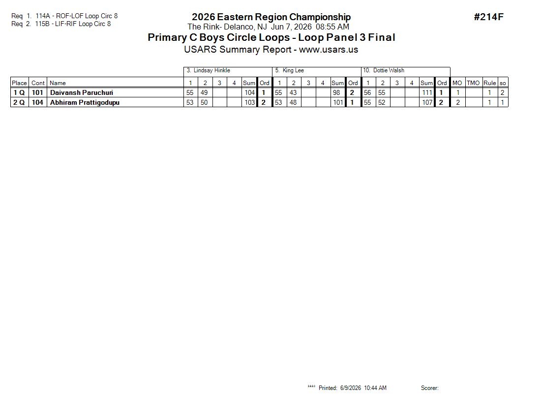 Score Sheet