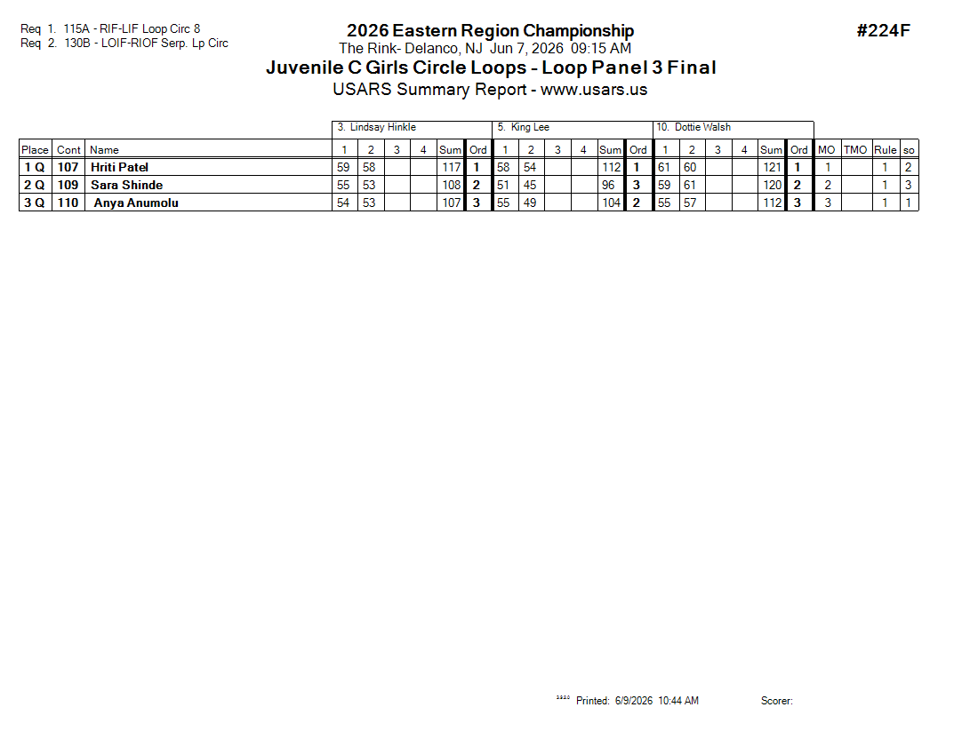 Score Sheet