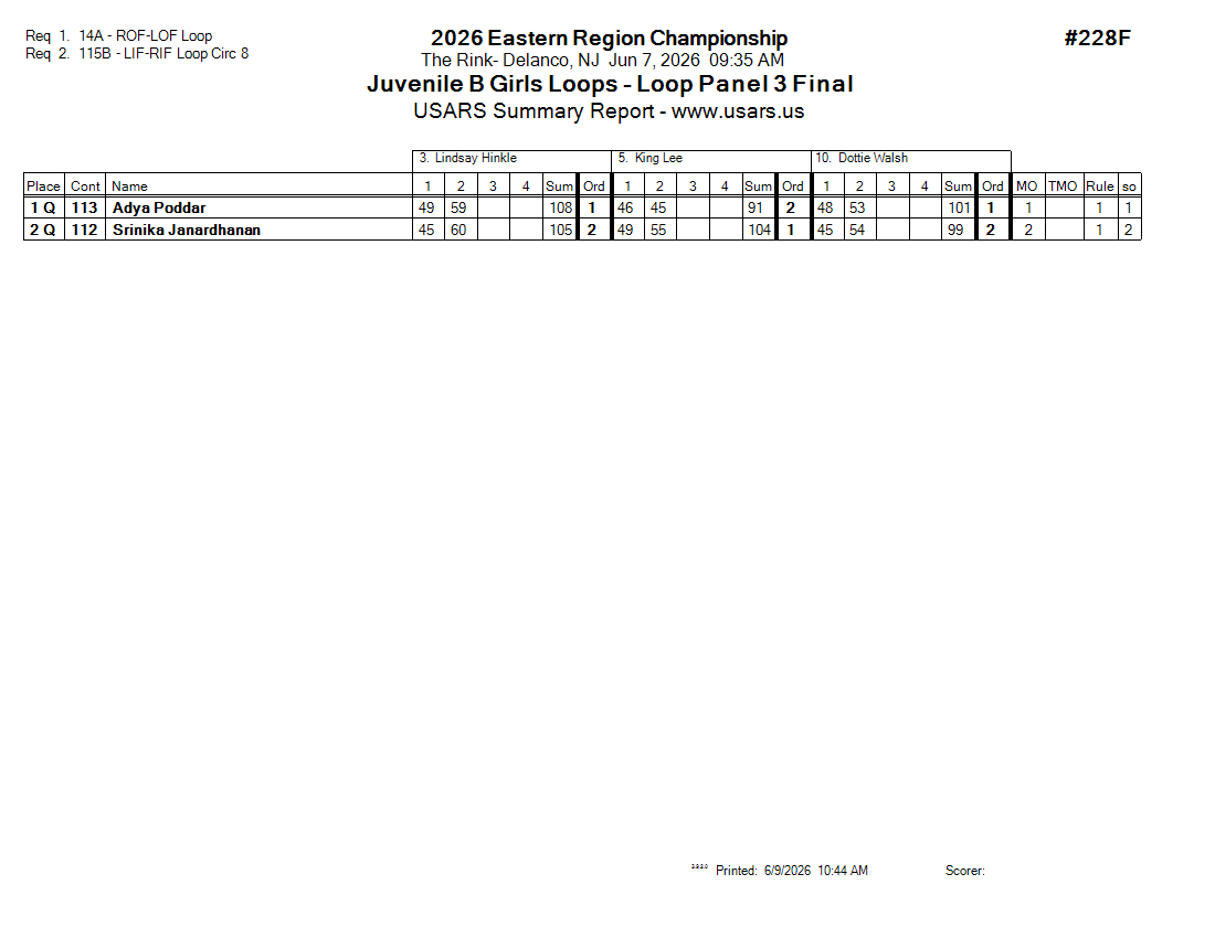 Score Sheet