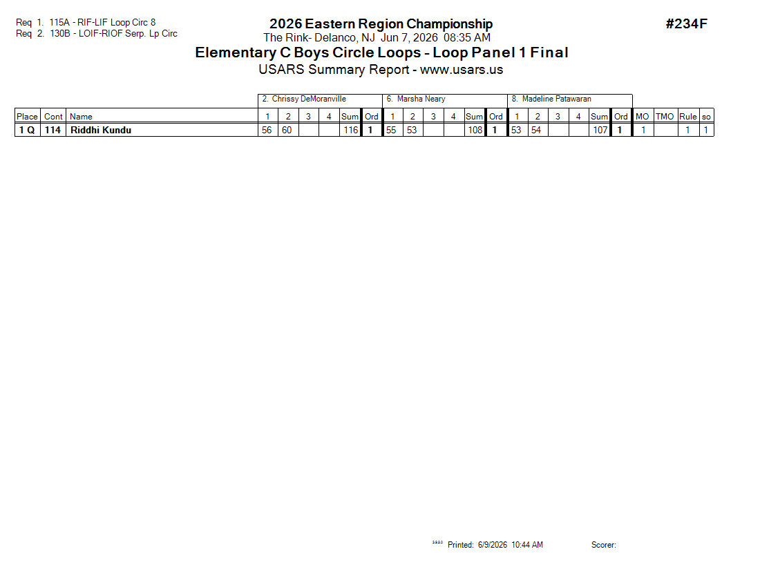 Score Sheet