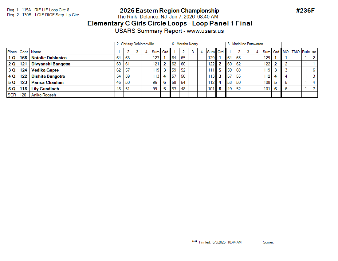 Score Sheet