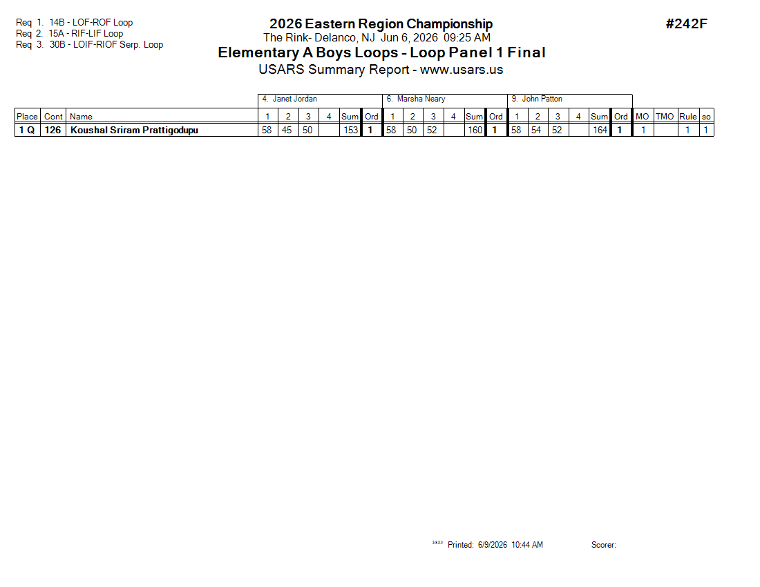 Score Sheet