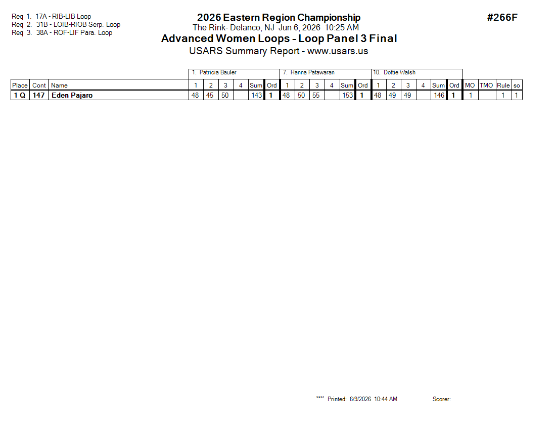 Score Sheet