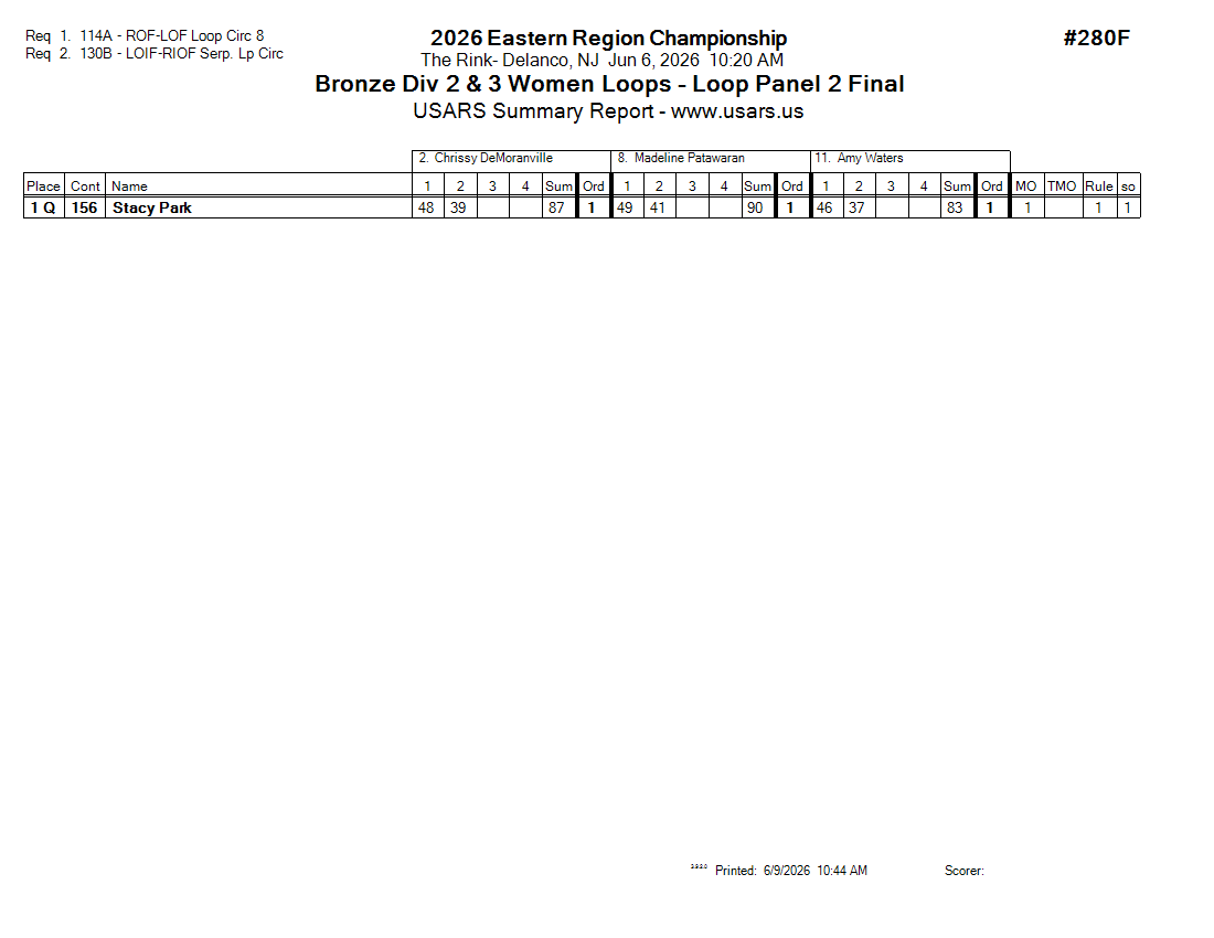 Score Sheet