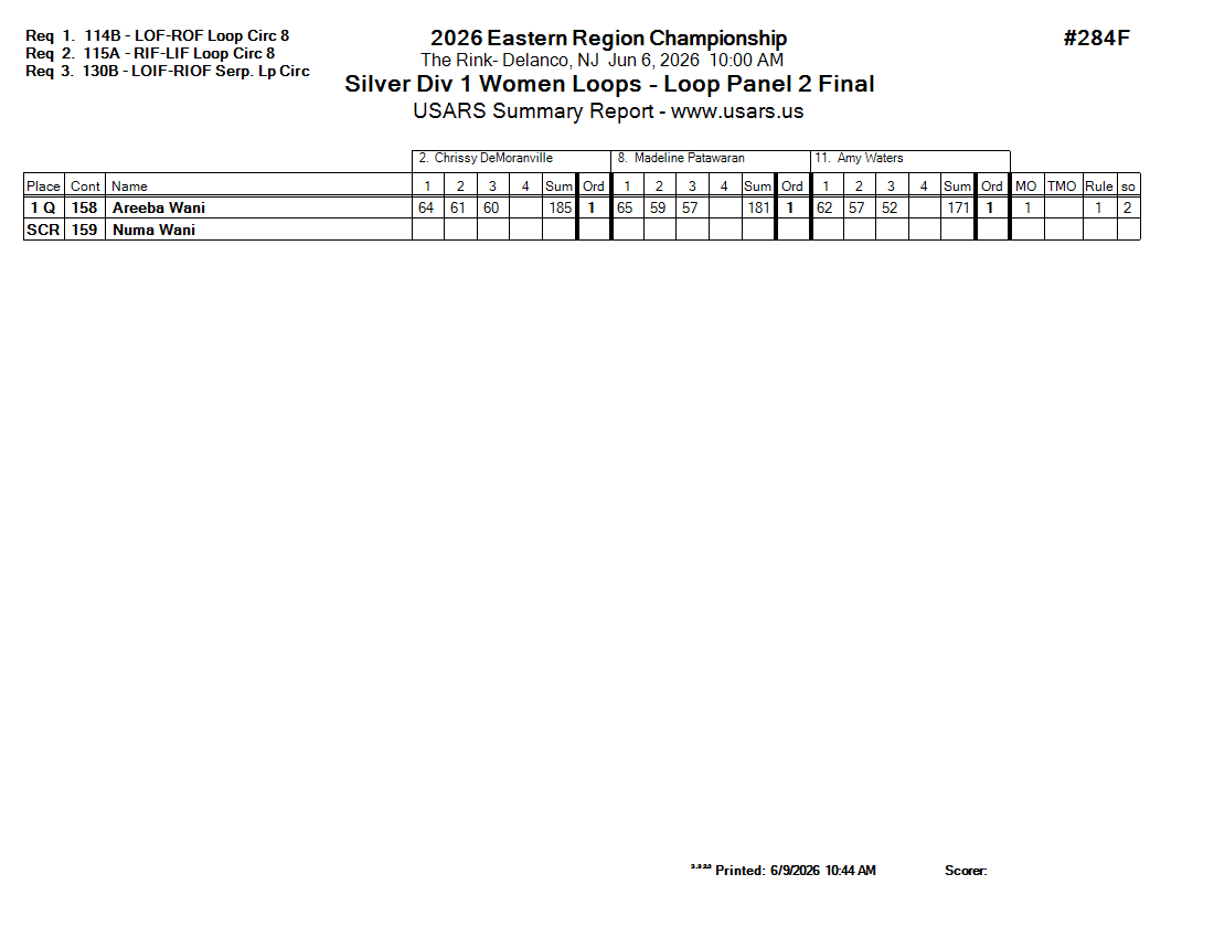 Score Sheet