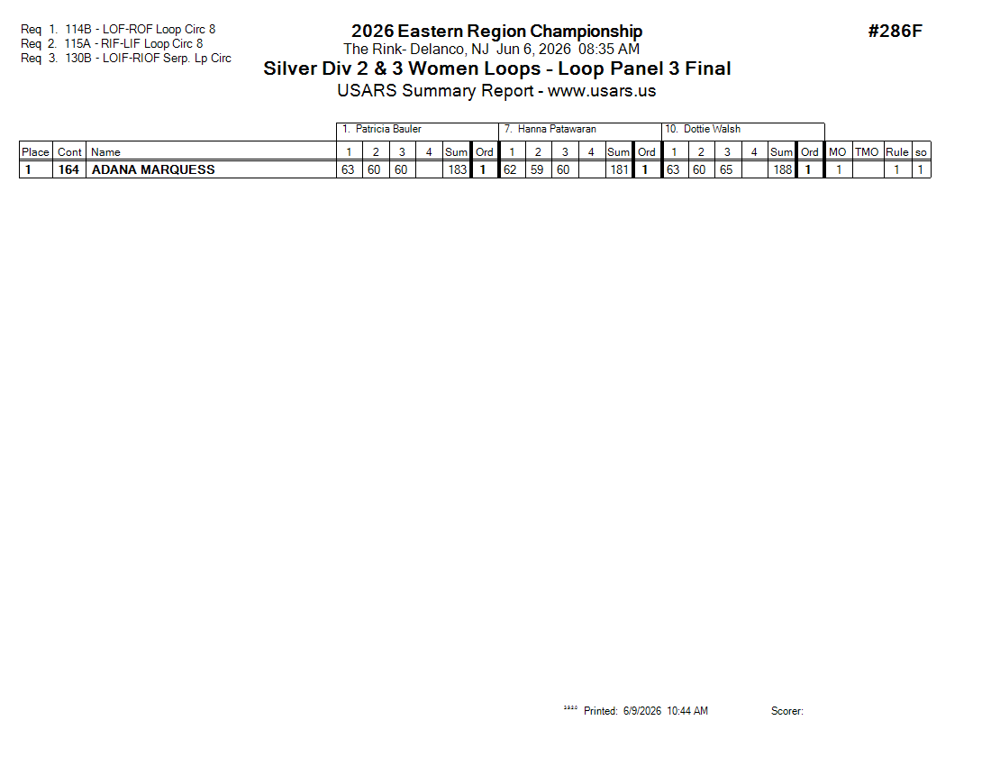 Score Sheet