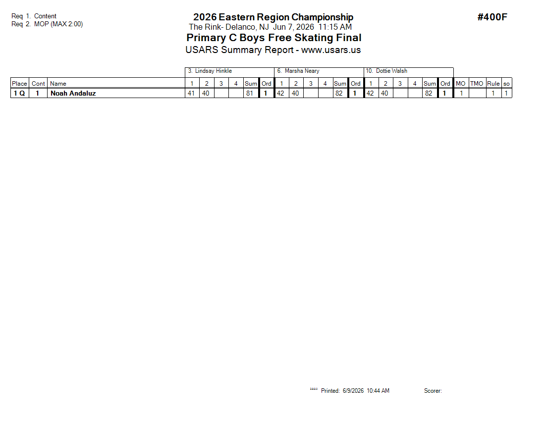 Score Sheet