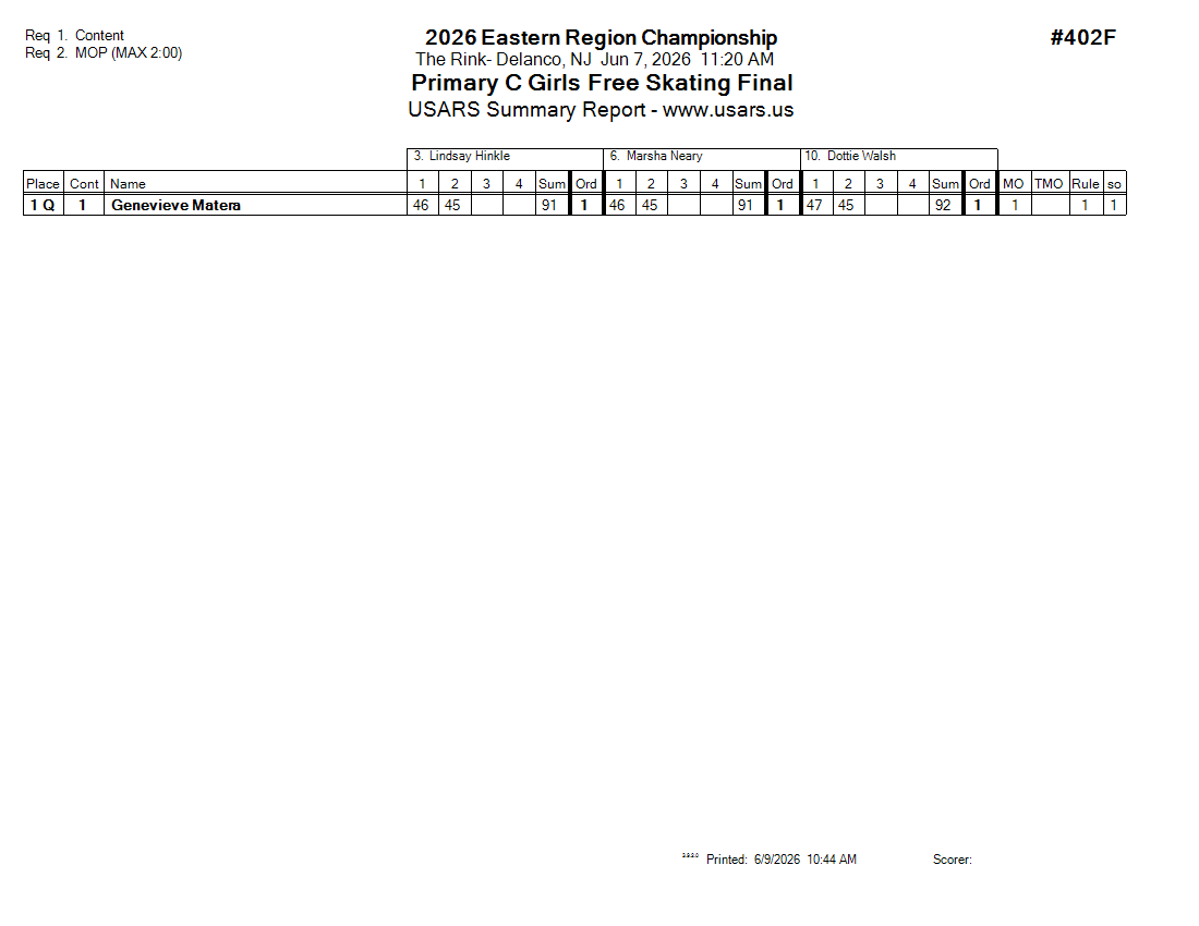 Score Sheet