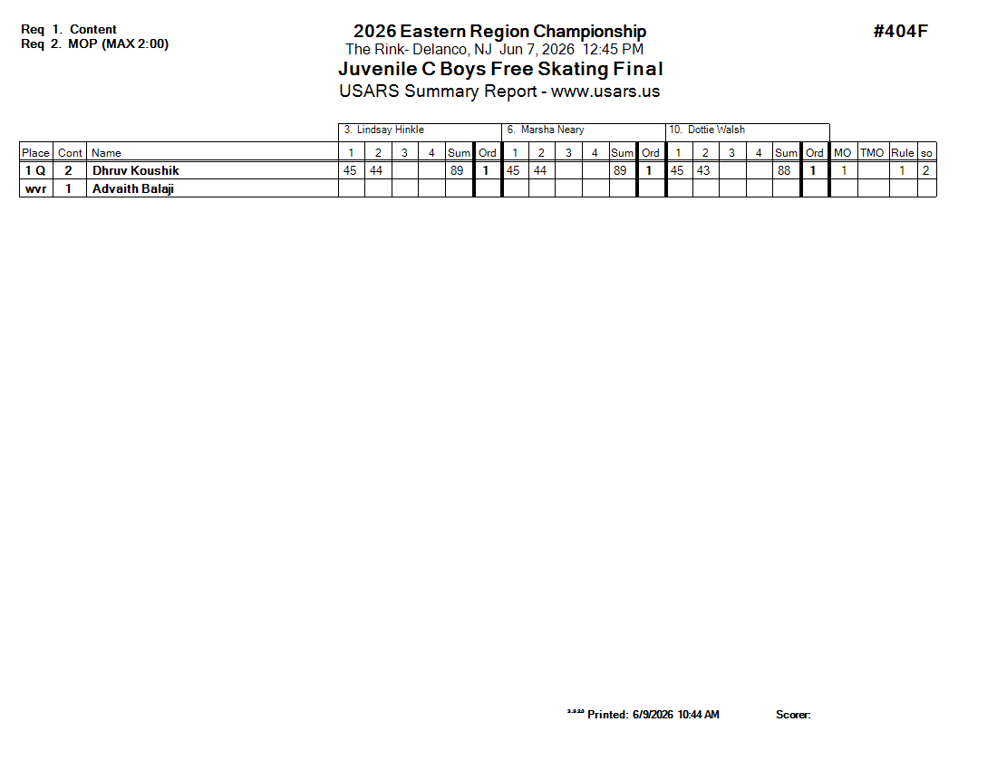 Score Sheet