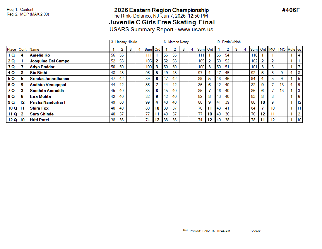 Score Sheet