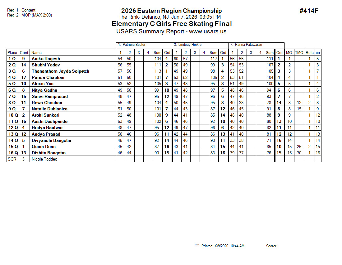 Score Sheet