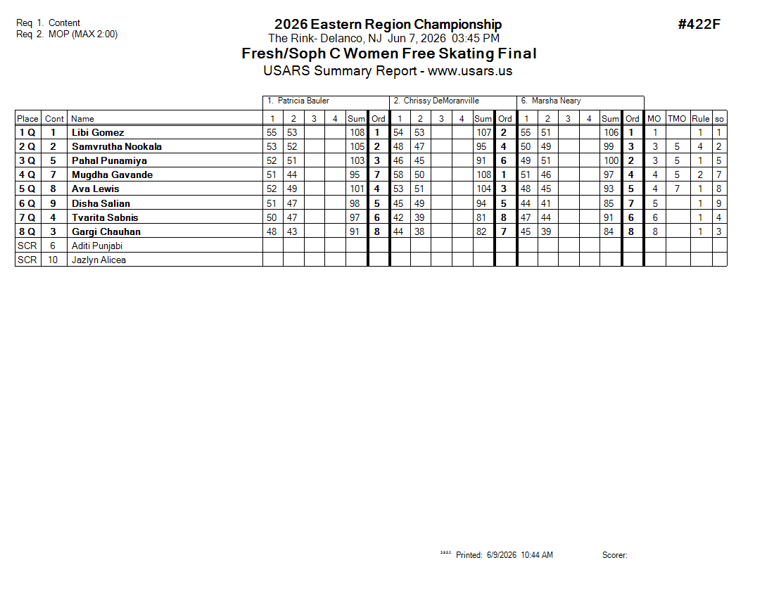 Score Sheet