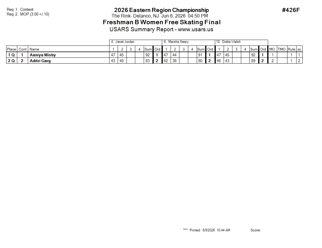 Score Sheet