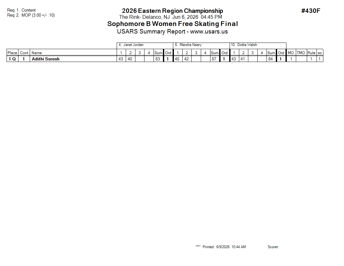 Score Sheet