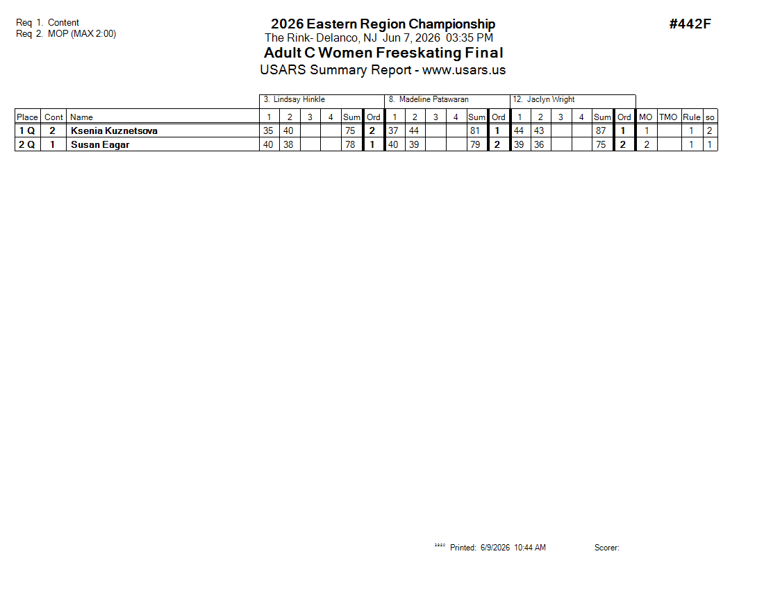 Score Sheet