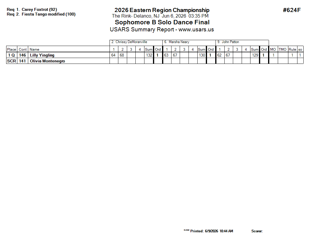 Score Sheet