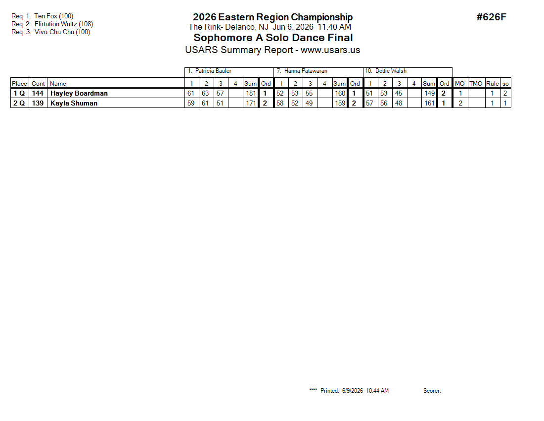 Score Sheet