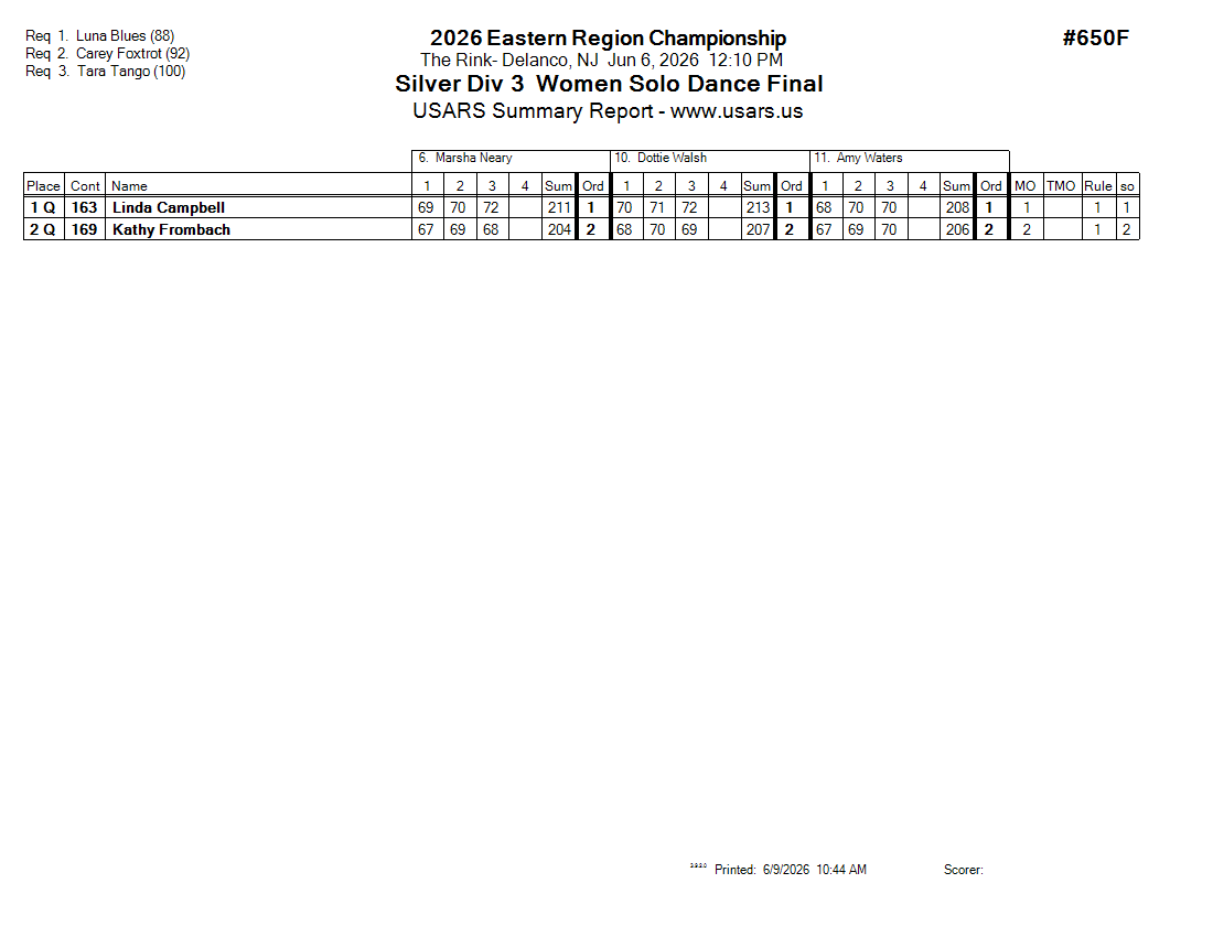 Score Sheet