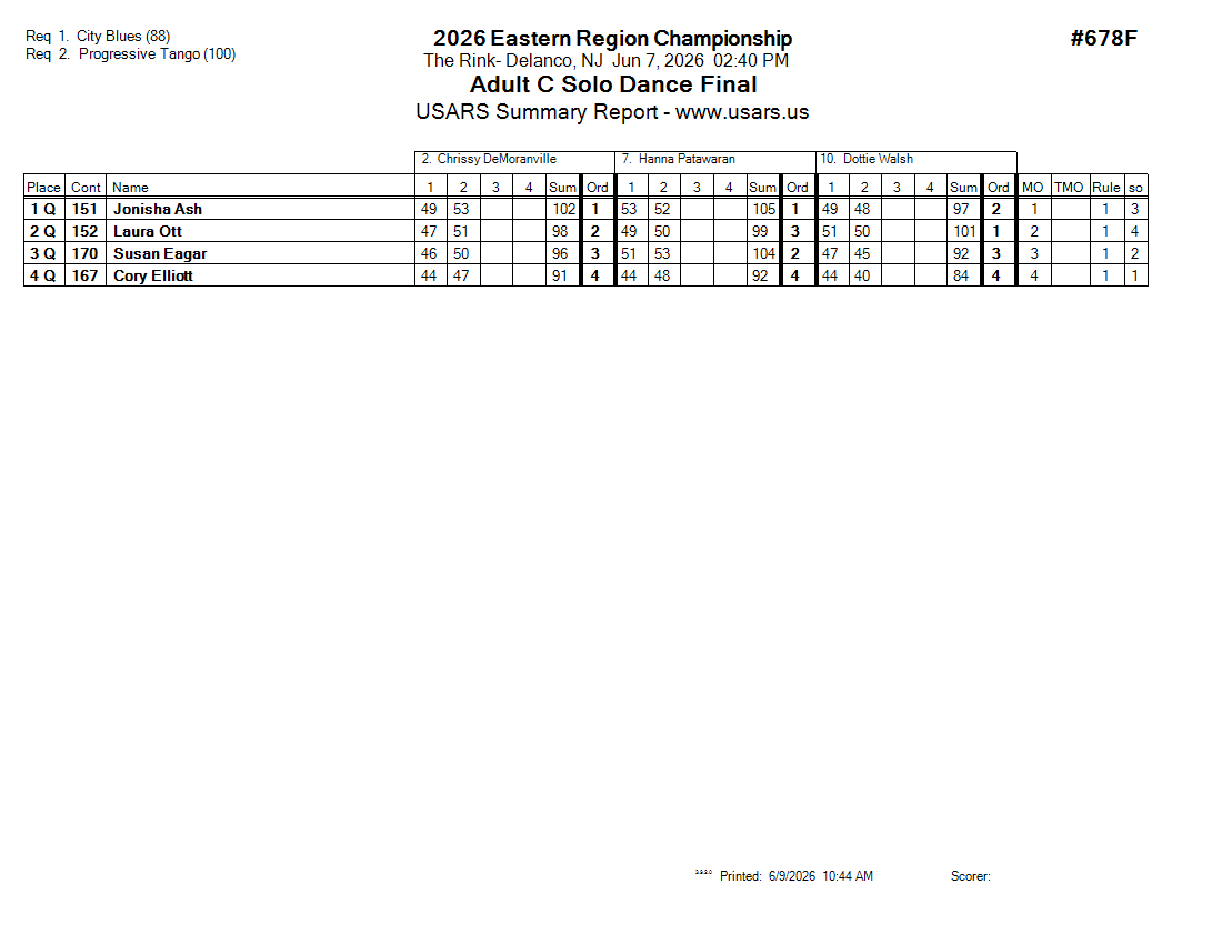 Score Sheet