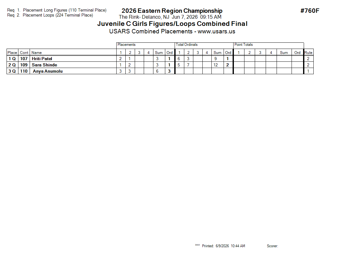Score Sheet