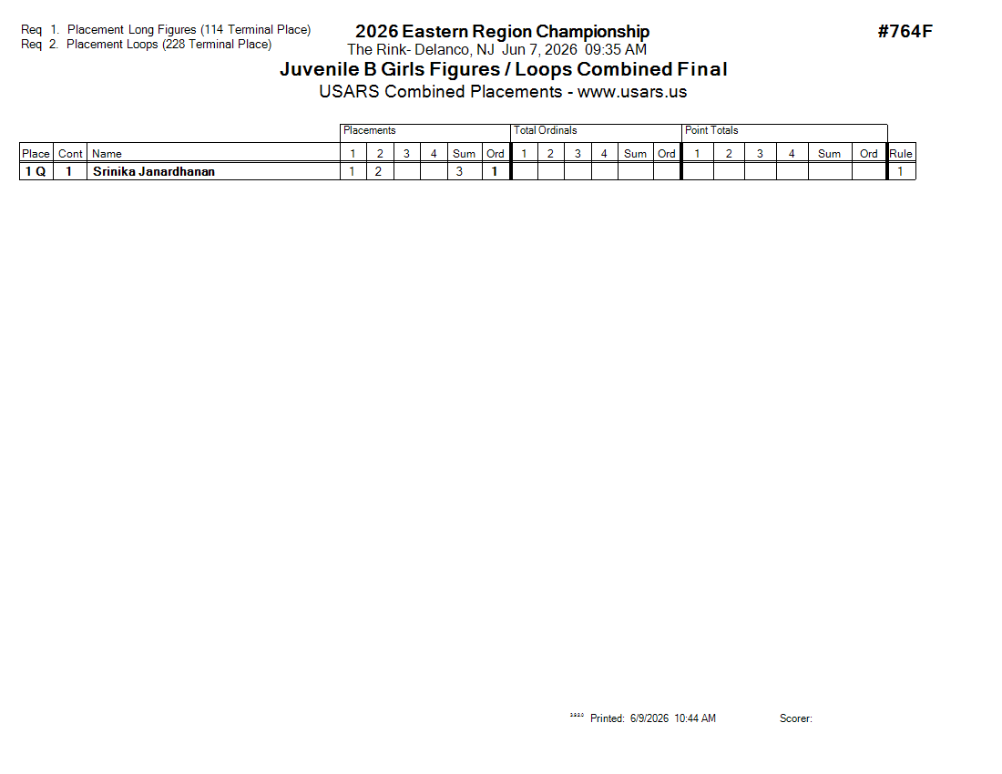 Score Sheet