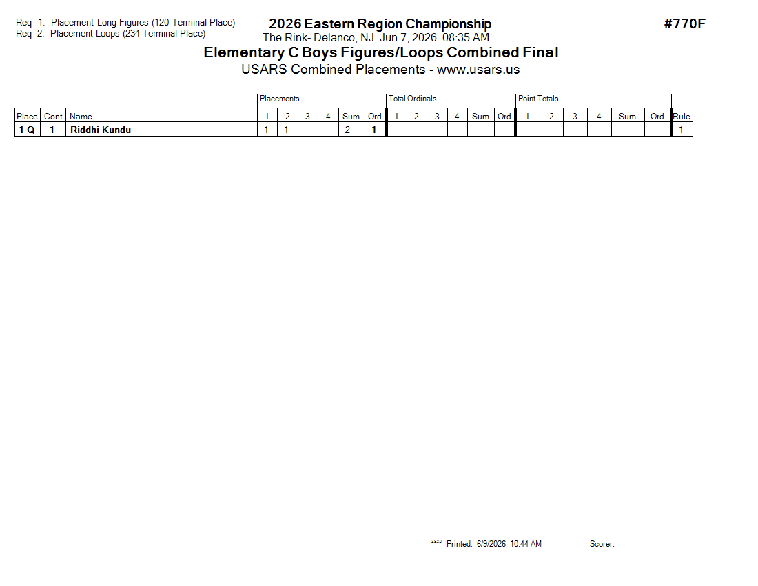 Score Sheet