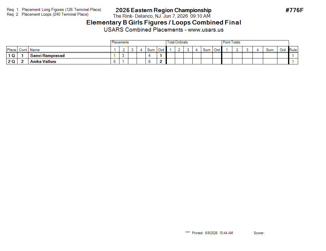 Score Sheet