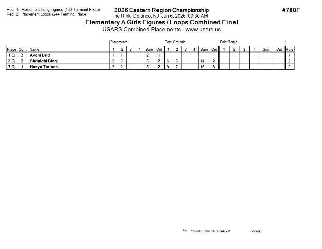 Score Sheet