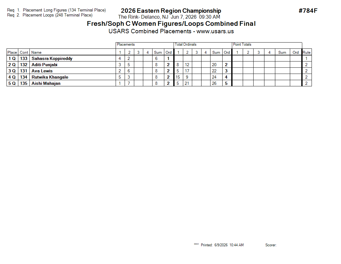 Score Sheet