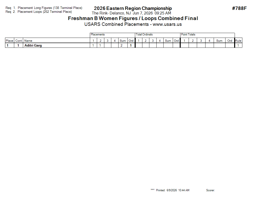 Score Sheet
