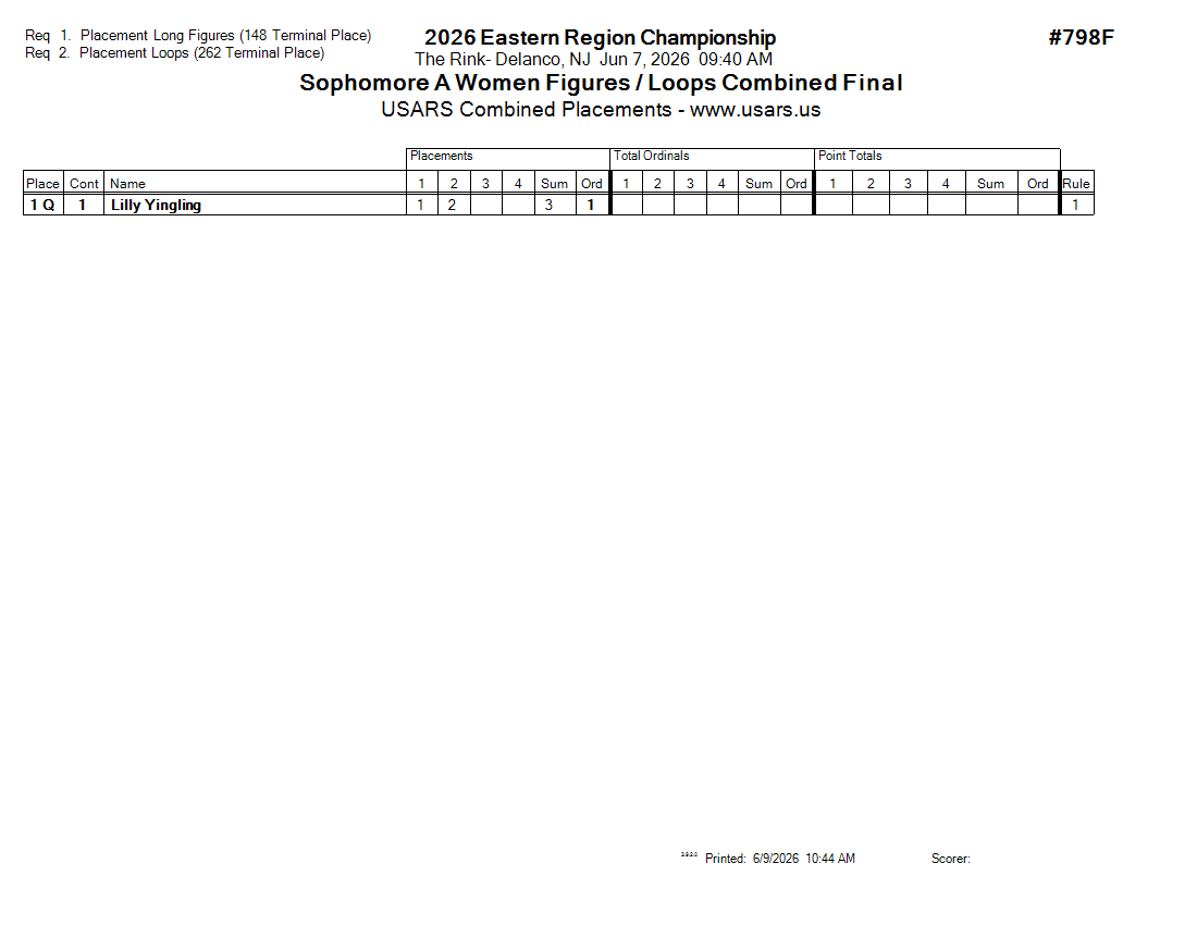 Score Sheet