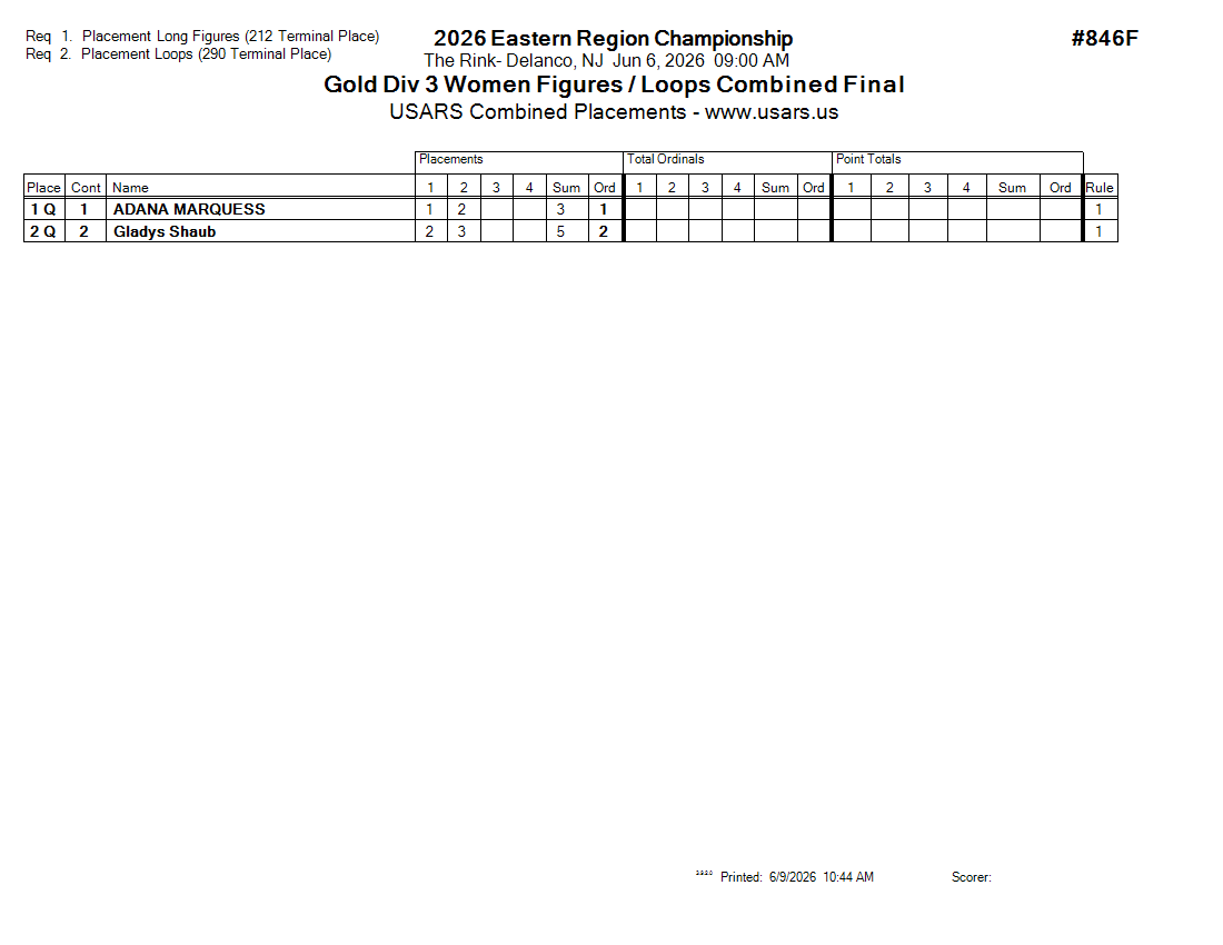 Score Sheet