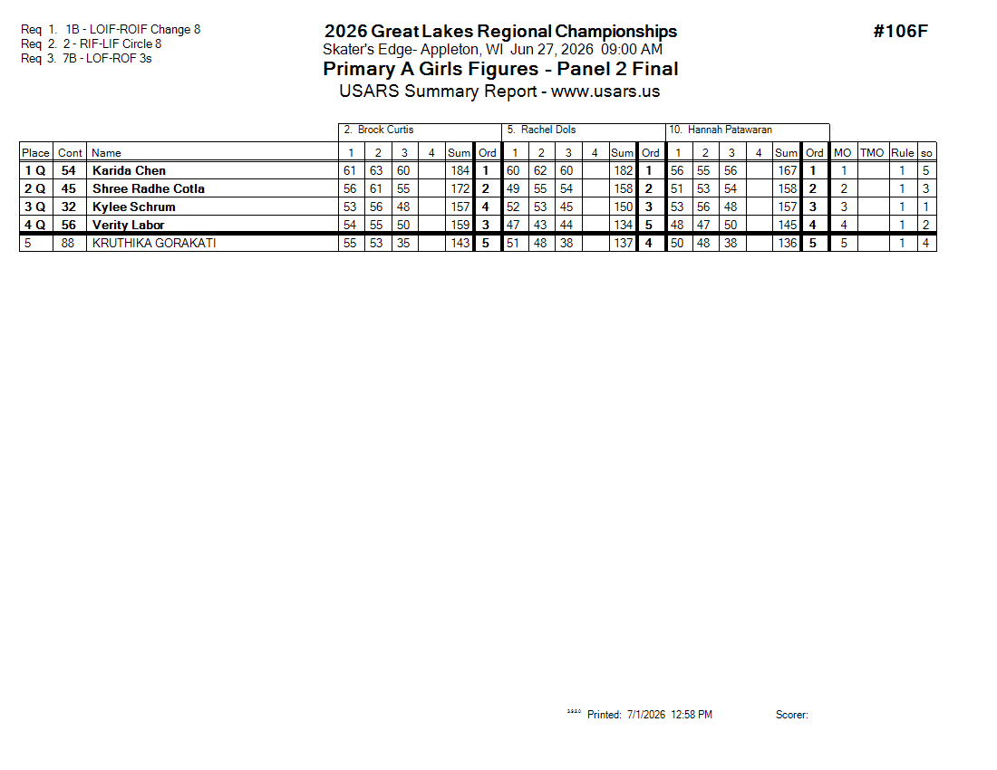 Score Sheet