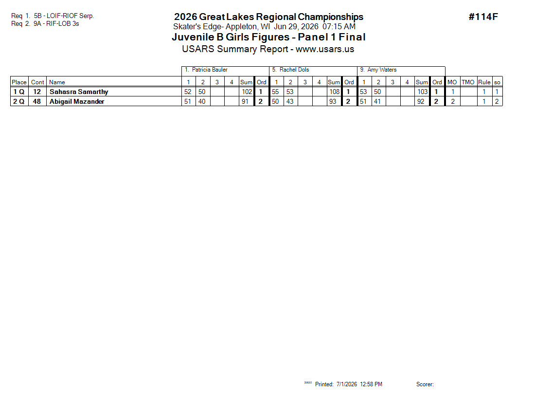 Score Sheet