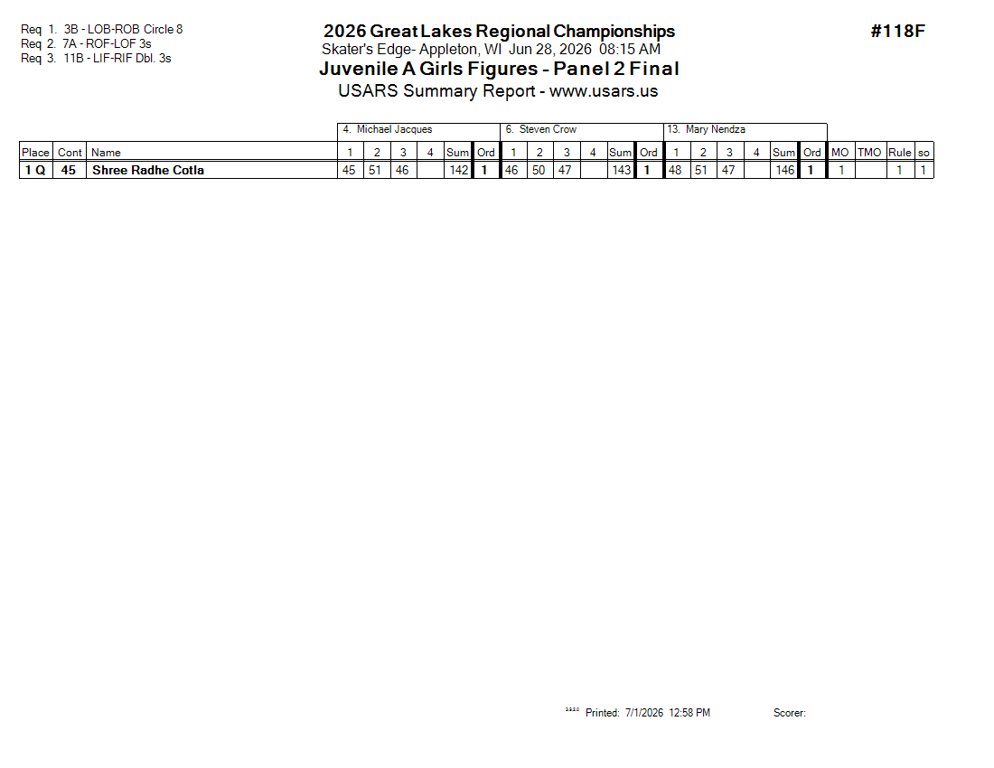Score Sheet