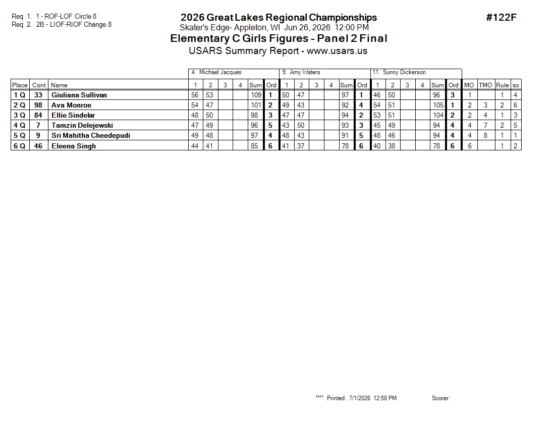 Score Sheet