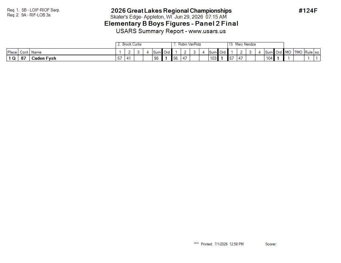 Score Sheet